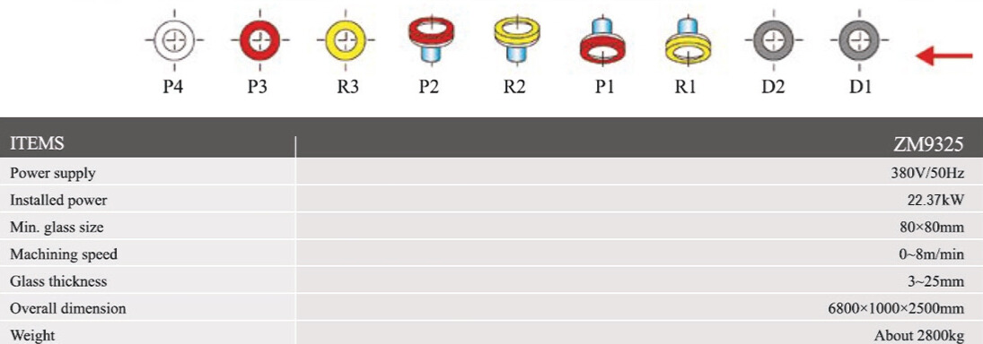 جدول المواصفات الفنية للماكينة